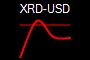 XRD-USD
